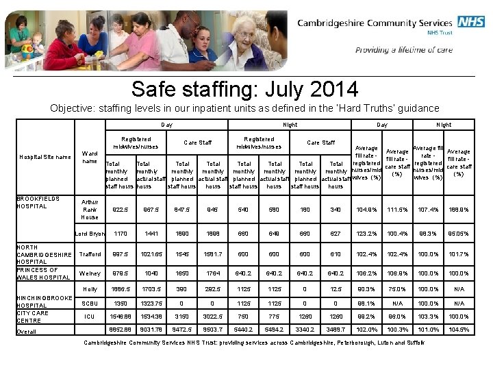 Safe staffing: July 2014 Objective: staffing levels in our inpatient units as defined in