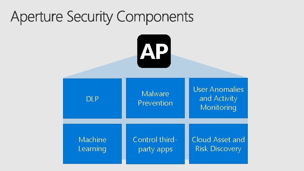 DLP Malware Prevention User Anomalies and Activity Monitoring Machine Learning Control thirdparty apps Cloud