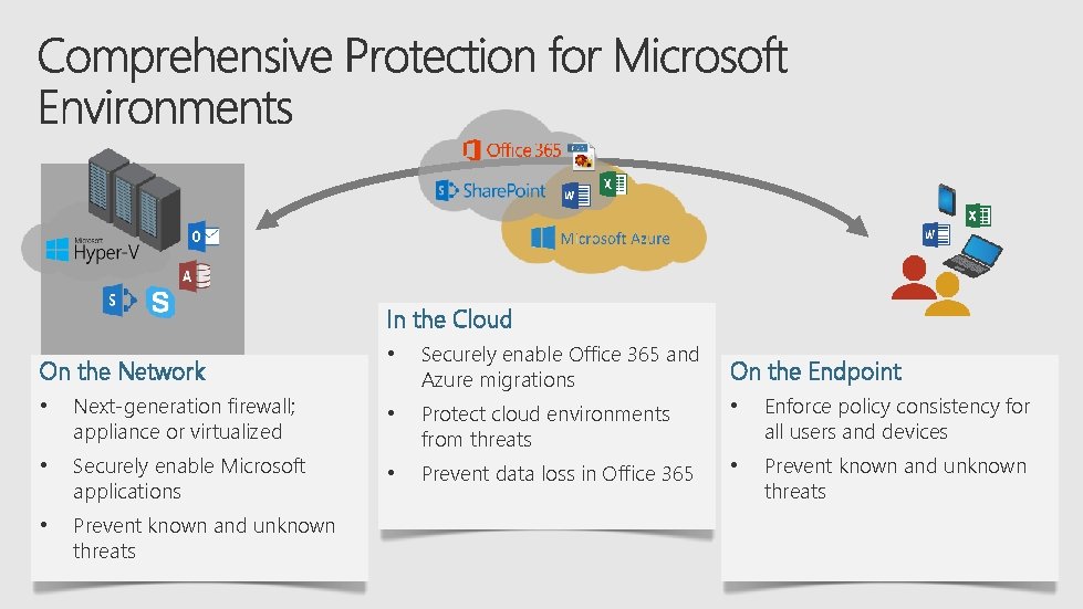 In the Cloud On the Network • Securely enable Office 365 and Azure migrations
