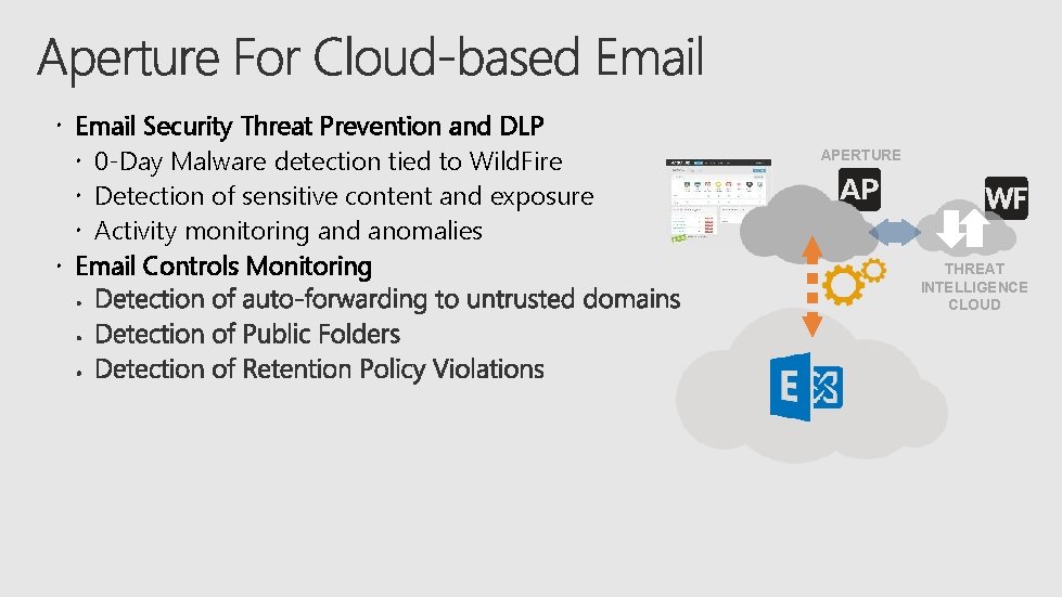  Email Security Threat Prevention and DLP 0 -Day Malware detection tied to Wild.