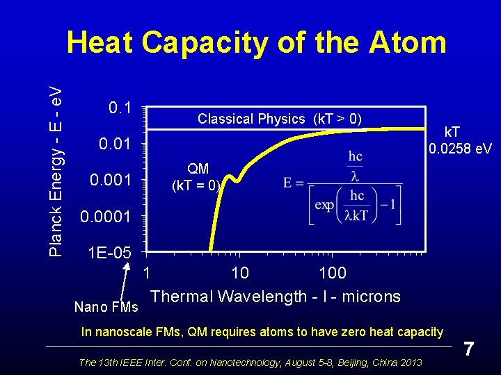 Planck Energy - E - e. V Heat Capacity of the Atom 0. 1