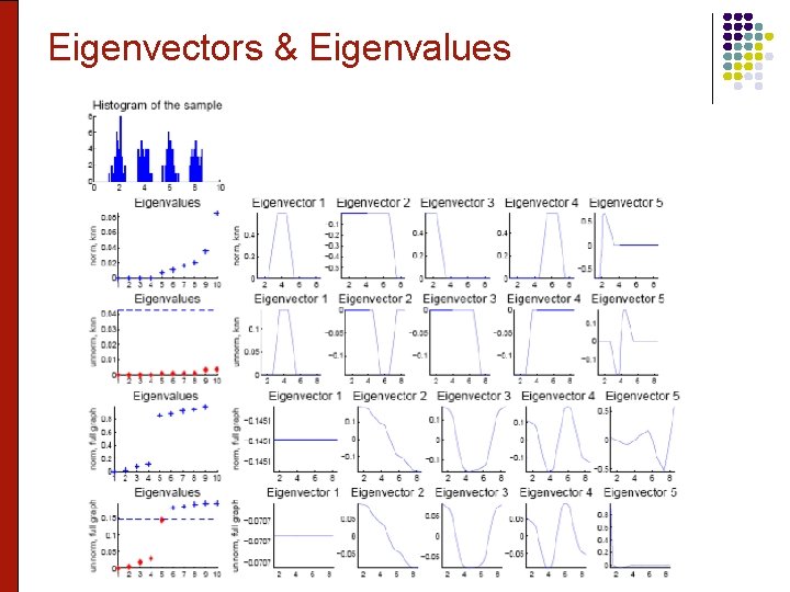 Eigenvectors & Eigenvalues 29 