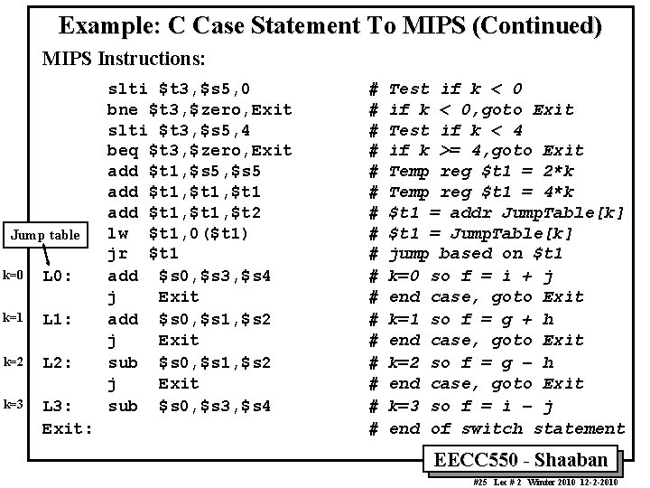 Example: C Case Statement To MIPS (Continued) MIPS Instructions: Jump table k=0 L 0: