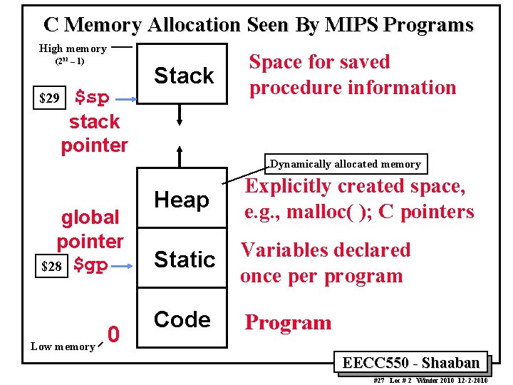 C Memory Allocation Seen By MIPS Programs High memory (232 – 1) $29 $sp