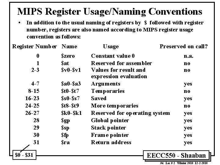 MIPS Register Usage/Naming Conventions • In addition to the usual naming of registers by