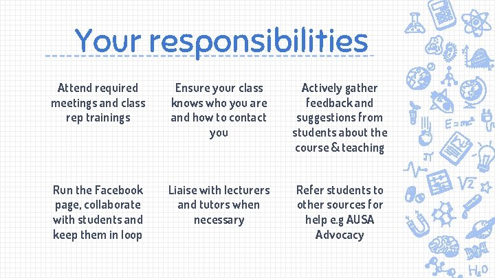 Your responsibilities Attend required meetings and class rep trainings Ensure your class knows who