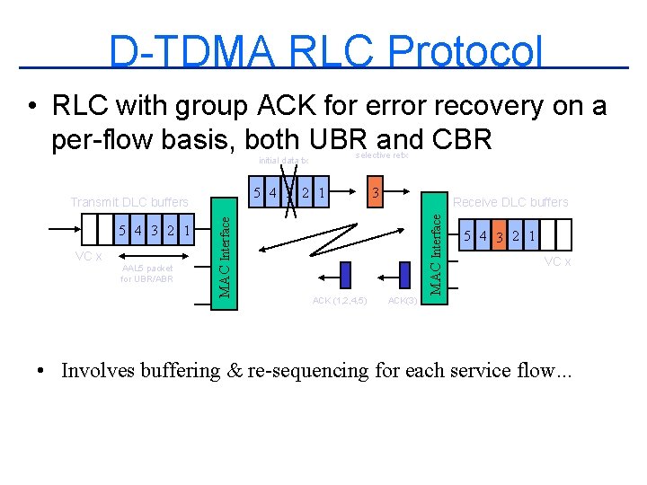 D-TDMA RLC Protocol • RLC with group ACK for error recovery on a per-flow