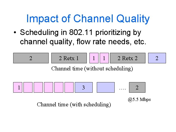 Impact of Channel Quality • Scheduling in 802. 11 prioritizing by channel quality, flow