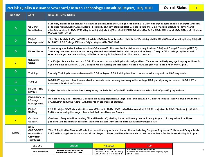 ctc. Link Quality Assurance Scorecard / Moran Technology Consulting Report, July 2020 ctc. Link ctc. Link Quality Assurance Scorecard / Moran Technology Consulting Report, July 2020 ctc. Link