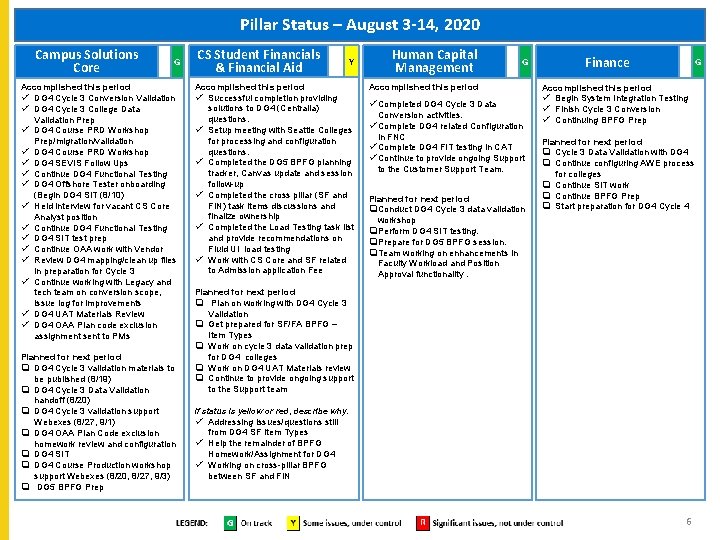Pillar Status – August 3 -14, 2020 Campus Solutions Core G Accomplished this period Pillar Status – August 3 -14, 2020 Campus Solutions Core G Accomplished this period