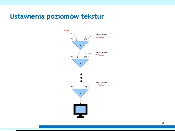 Ustawienia poziomów tekstur 60 