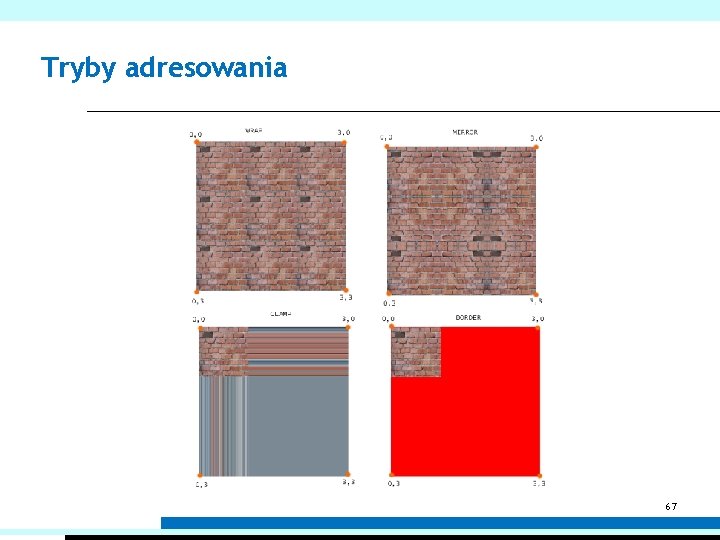 Tryby adresowania 67 