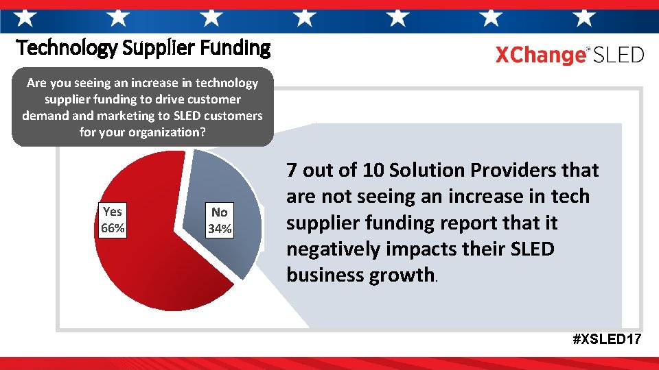 Technology Supplier Funding Are you seeing an increase in technology supplier funding to drive