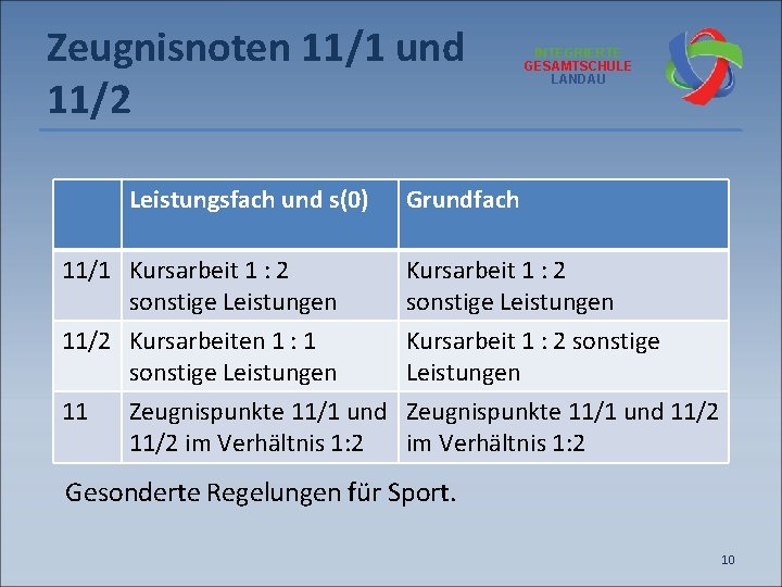 Zeugnisnoten 11/1 und 11/2 Leistungsfach und s(0) 11/1 Kursarbeit 1 : 2 sonstige Leistungen