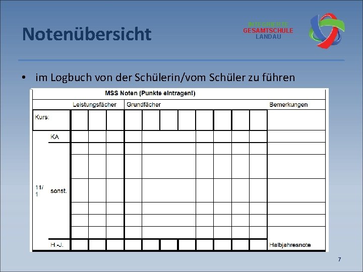 Notenübersicht INTEGRIERTE GESAMTSCHULE LANDAU • im Logbuch von der Schülerin/vom Schüler zu führen 7