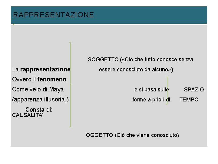 RAPPRESENTAZIONE SOGGETTO ( «Ciò che tutto conosce senza La rappresentazione essere conosciuto da alcuno»