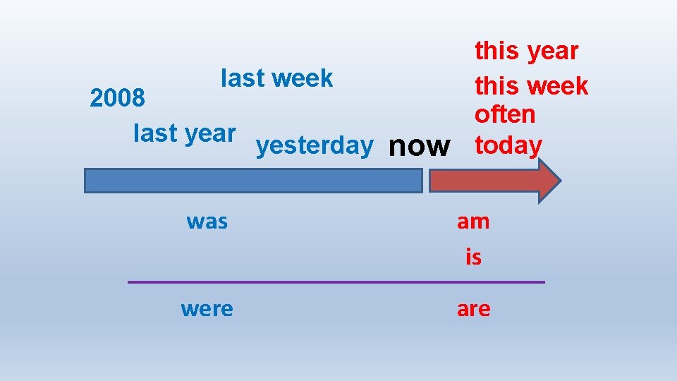 last week 2008 last year yesterday now this year this week often today was