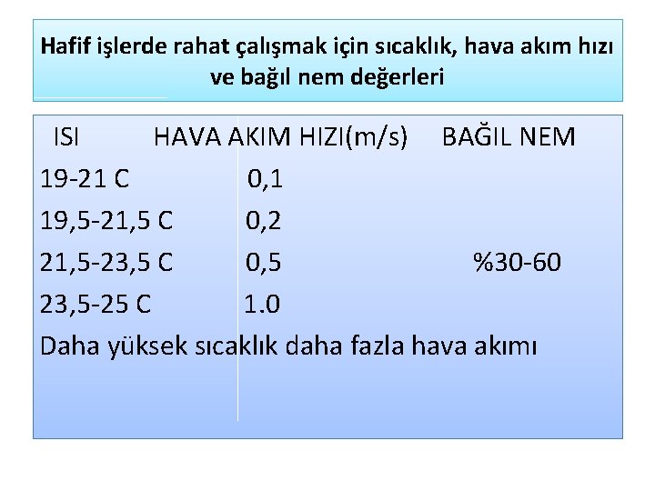 Hafif işlerde rahat çalışmak için sıcaklık, hava akım hızı ve bağıl nem değerleri ISI