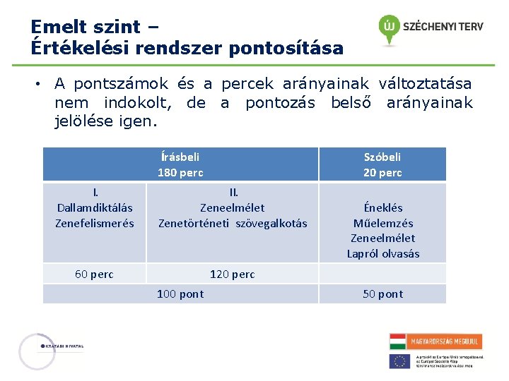 Emelt szint – Értékelési rendszer pontosítása • A pontszámok és a percek arányainak változtatása