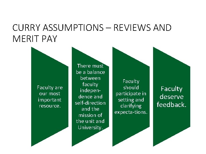CURRY ASSUMPTIONS – REVIEWS AND MERIT PAY Faculty are our most important resource. There
