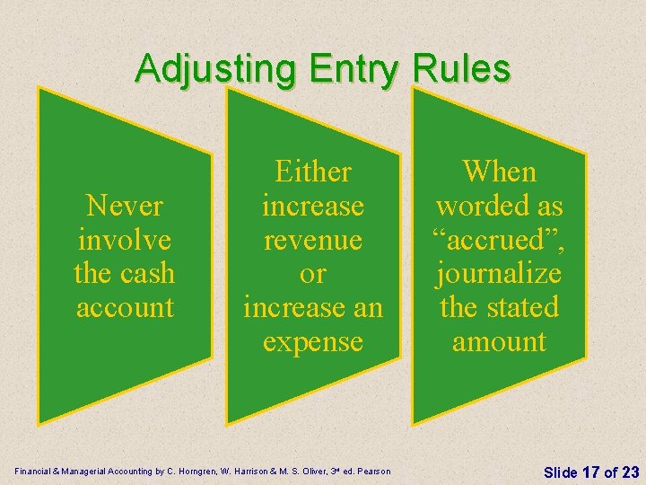 Adjusting Entry Rules Never involve the cash account Either increase revenue or increase an