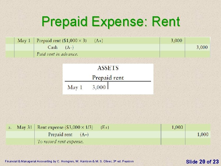 Prepaid Expense: Rent Financial & Managerial Accounting by C. Horngren, W. Harrison & M.