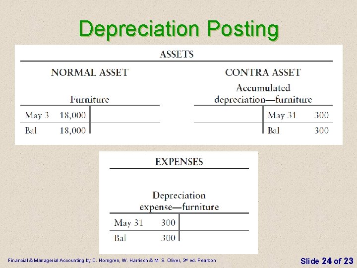 Depreciation Posting Financial & Managerial Accounting by C. Horngren, W. Harrison & M. S.