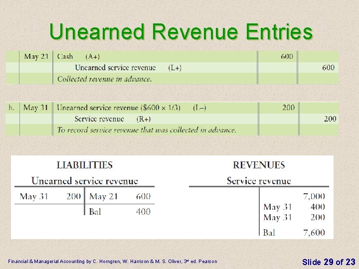 Unearned Revenue Entries Financial & Managerial Accounting by C. Horngren, W. Harrison & M.