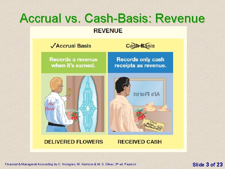 Accrual vs. Cash-Basis: Revenue Financial & Managerial Accounting by C. Horngren, W. Harrison &