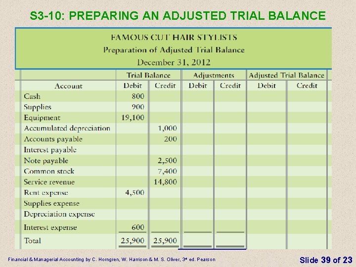 S 3 -10: PREPARING AN ADJUSTED TRIAL BALANCE Financial & Managerial Accounting by C.