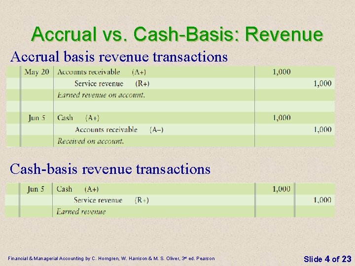 Accrual vs. Cash-Basis: Revenue Accrual basis revenue transactions Cash-basis revenue transactions Financial & Managerial