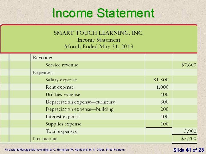 Income Statement Financial & Managerial Accounting by C. Horngren, W. Harrison & M. S.