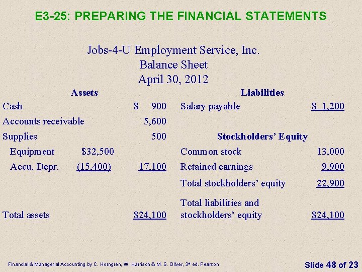 E 3 -25: PREPARING THE FINANCIAL STATEMENTS Jobs-4 -U Employment Service, Inc. Balance Sheet