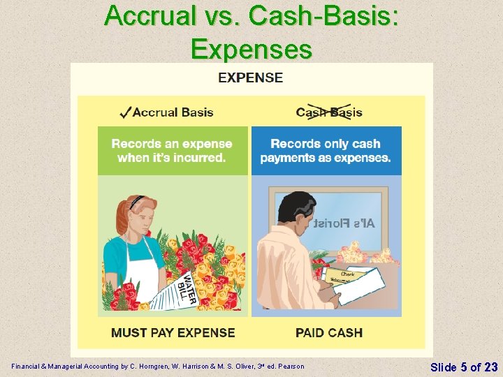 Accrual vs. Cash-Basis: Expenses Financial & Managerial Accounting by C. Horngren, W. Harrison &