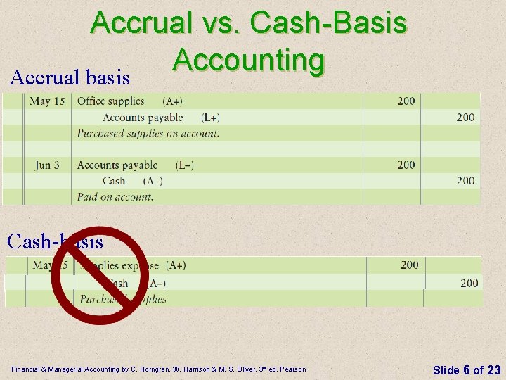 Accrual vs. Cash-Basis Accounting Accrual basis Cash-basis Financial & Managerial Accounting by C. Horngren,