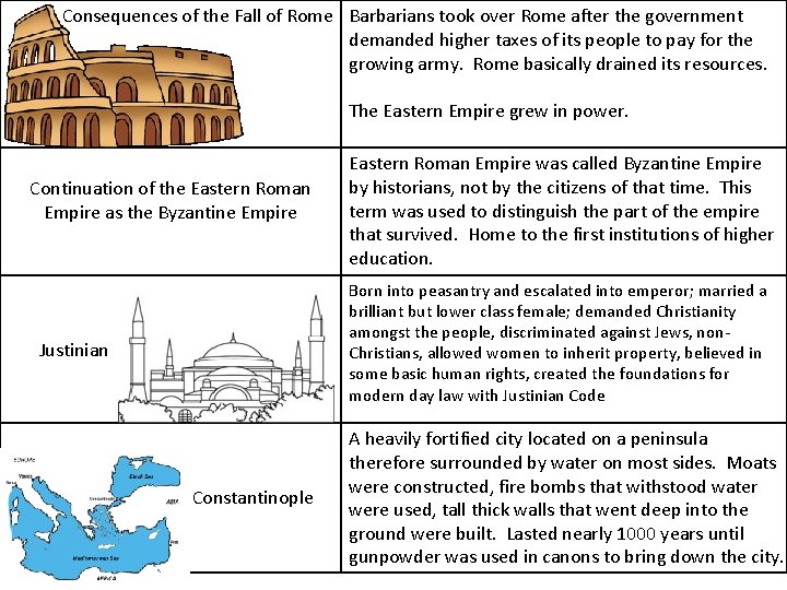 Consequences of the Fall of Rome Barbarians took over Rome after the government demanded