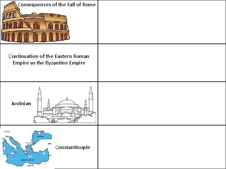 Consequences of the Fall of Rome Continuation of the Eastern Roman Empire as the