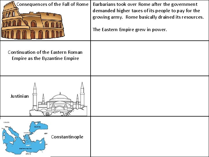 Consequences of the Fall of Rome Barbarians took over Rome after the government demanded