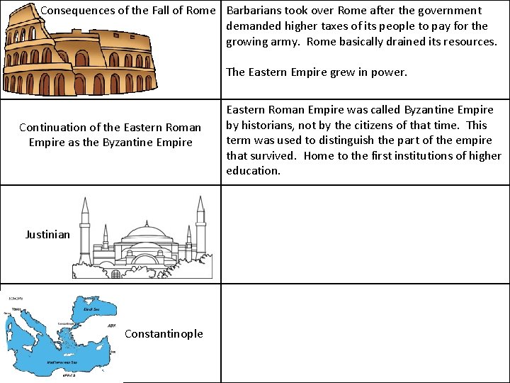 Consequences of the Fall of Rome Barbarians took over Rome after the government demanded
