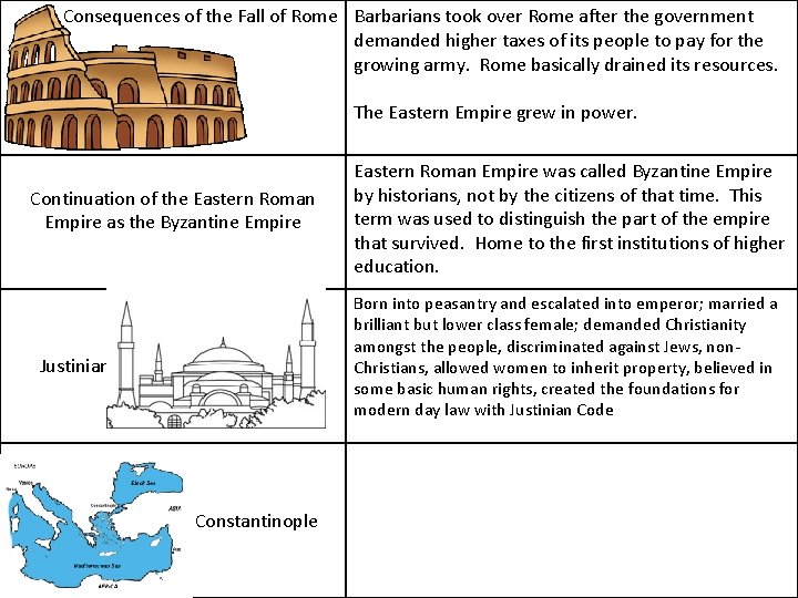 Consequences of the Fall of Rome Barbarians took over Rome after the government demanded
