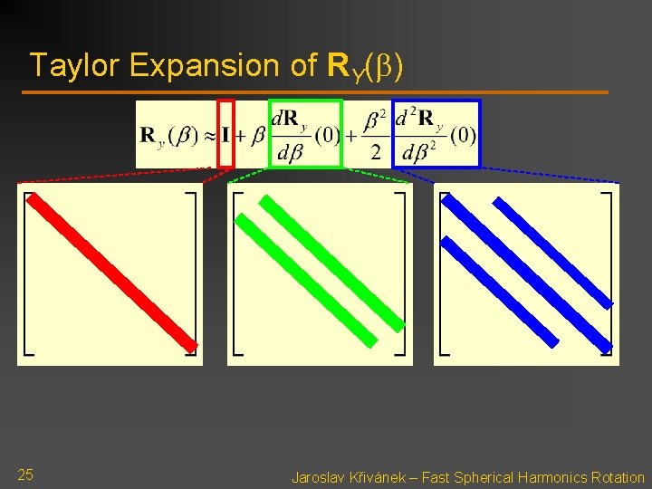 Taylor Expansion of RY(b) 25 Jaroslav Křivánek – Fast Spherical Harmonics Rotation 