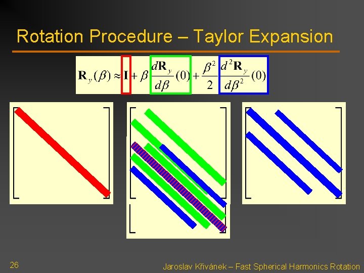 Rotation Procedure – Taylor Expansion 26 Jaroslav Křivánek – Fast Spherical Harmonics Rotation 