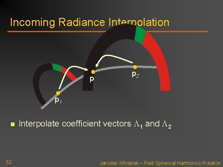 Incoming Radiance Interpolation p p 2 p 1 n 32 Interpolate coefficient vectors 1