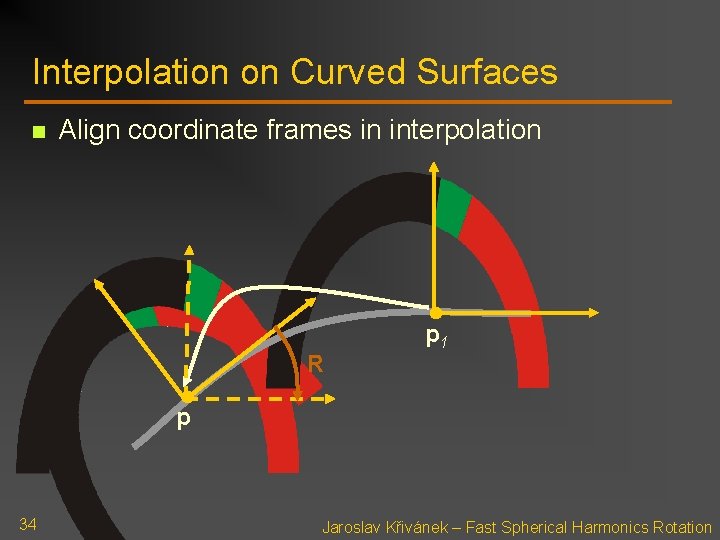 Interpolation on Curved Surfaces n Align coordinate frames in interpolation R p 1 p