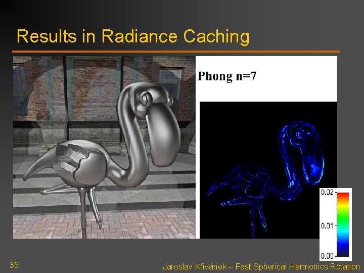 Results in Radiance Caching 35 Jaroslav Křivánek – Fast Spherical Harmonics Rotation 