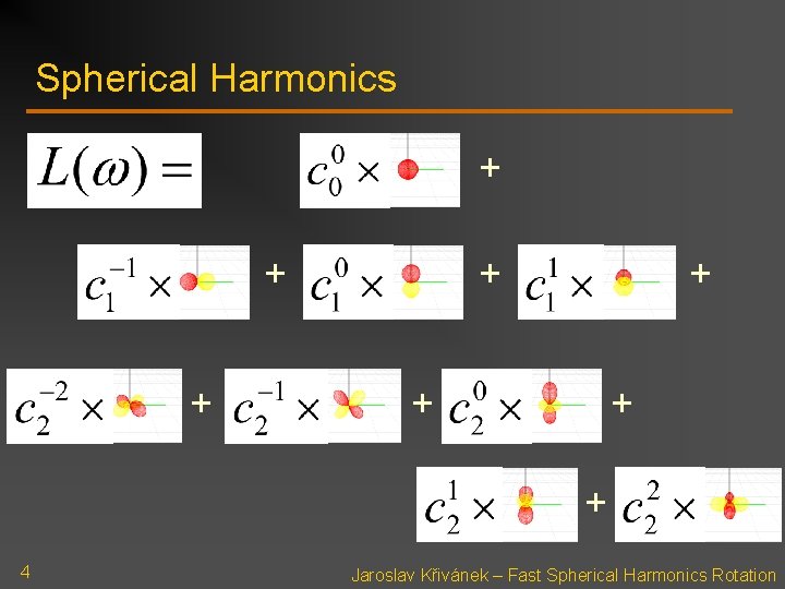 Spherical Harmonics + + + + 4 Jaroslav Křivánek – Fast Spherical Harmonics Rotation