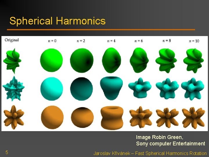 Spherical Harmonics Image Robin Green, Sony computer Entertainment 5 Jaroslav Křivánek – Fast Spherical