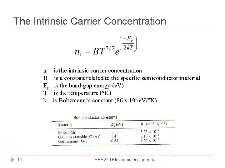 The Intrinsic Carrier Concentration ni B Eg T k 10 is the intrinsic carrier