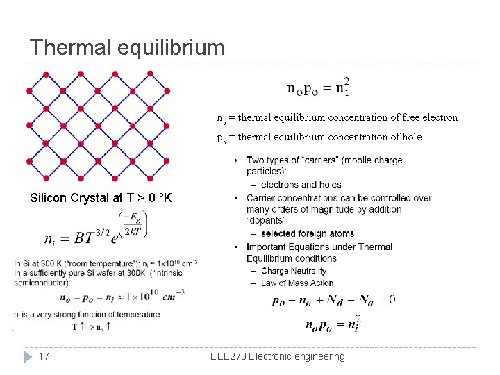 Thermal equilibrium no = thermal equilibrium concentration of free electron po = thermal equilibrium