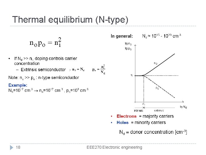 Thermal equilibrium (N-type) 18 EEE 270 Electronic engineering 